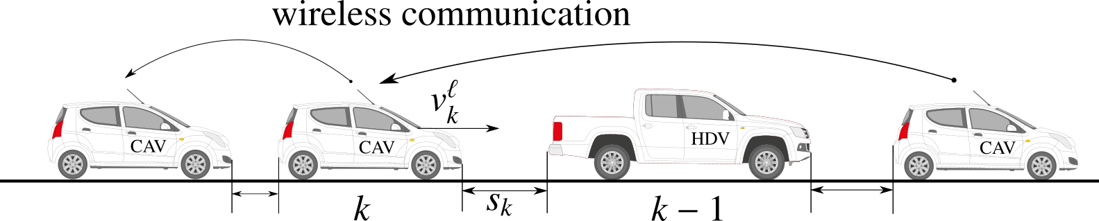 Example of a vehicle platoon.